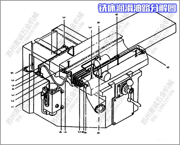 炮塔銑床潤(rùn)滑油路分解圖